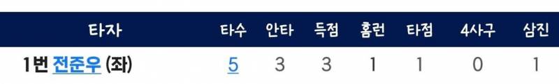 [잡담] 그와중에 오늘 전캡 | 인스티즈