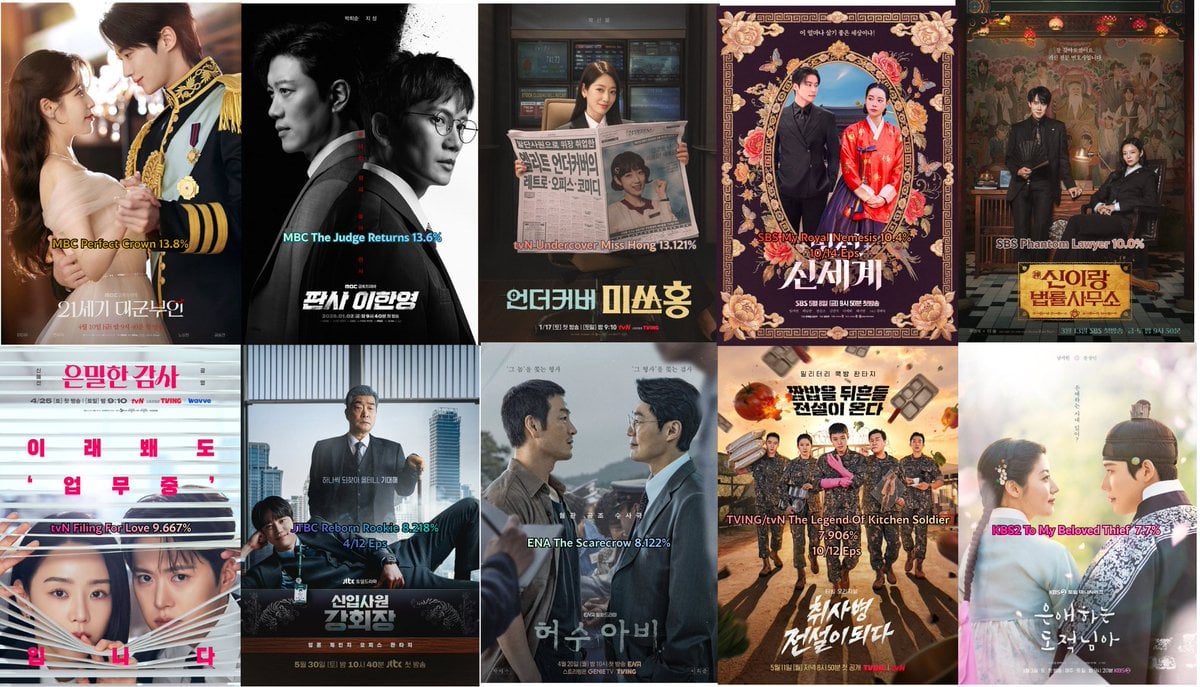 [잡담] 2026년 상반기 드라마 시청률 TOP10 뭐뭐봤어? | 인스티즈