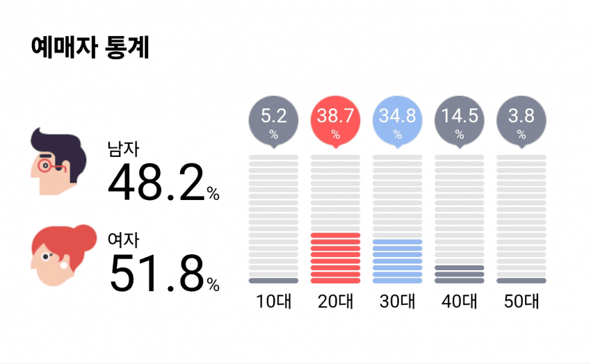[잡담] 트와이스 근데 팬덤 성비비율이 좋다 | 인스티즈