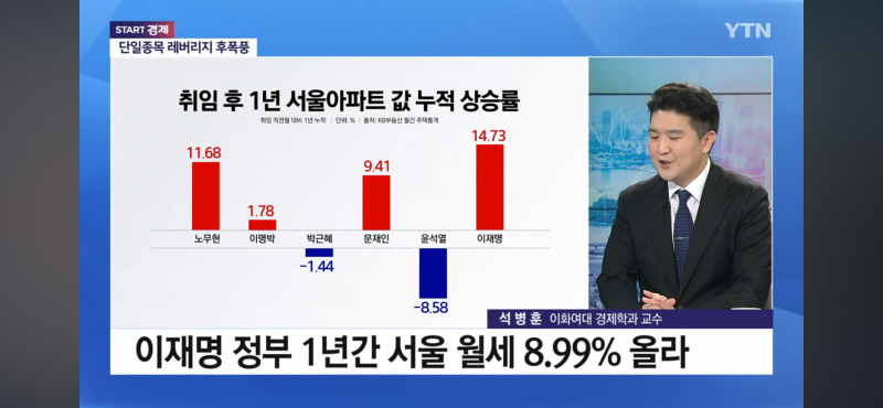 [잡담] 부동산 월세 상승도 역대 최고라네 | 인스티즈