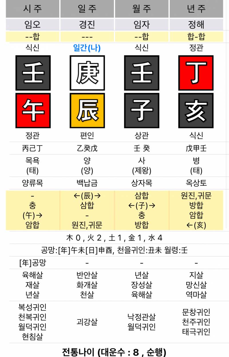 [잡담] 사주잘알익 있어? | 인스티즈