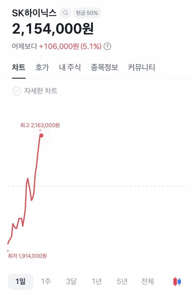 [잡담] 하닉 개웃기다 | 인스티즈