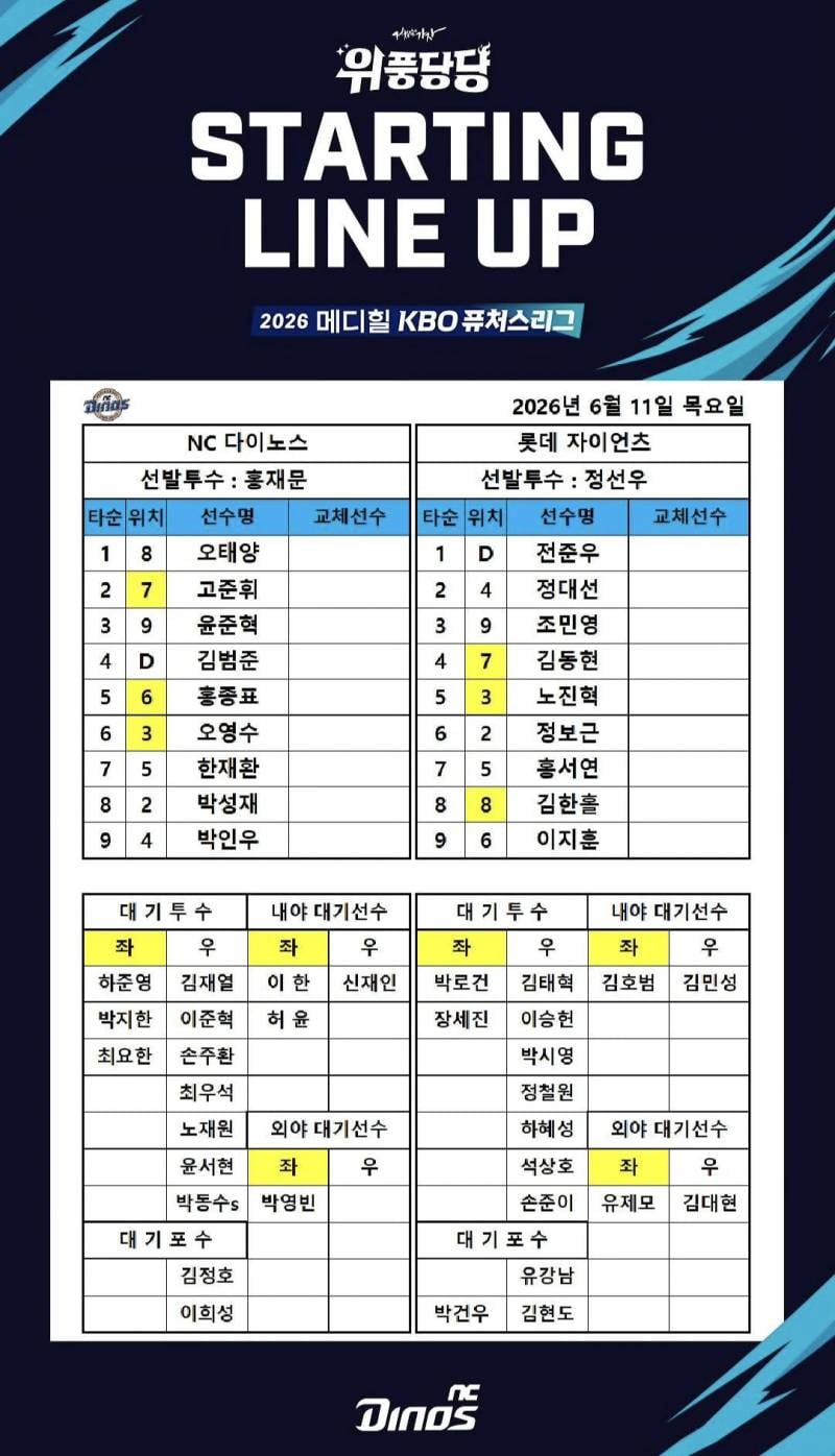 [알림/결과] 퓨처스 라인업 | 인스티즈