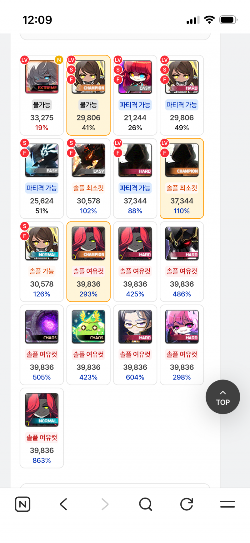 [잡담] 매주 보스 어떻게 돌면 좋을지 한번만 봐주라 | 인스티즈