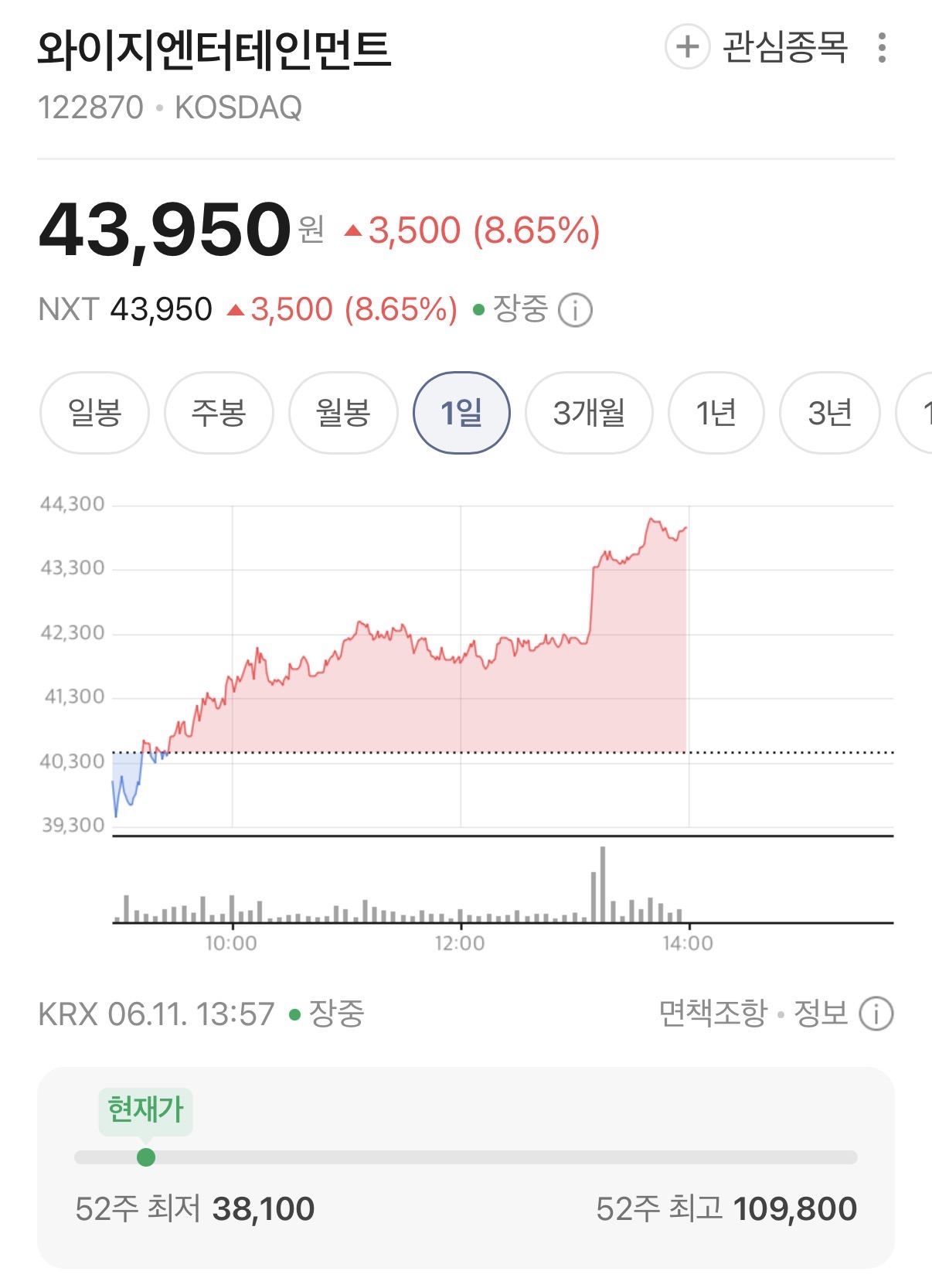 [잡담] 빅뱅 월투 공지 뜨고 와이지 주식 10퍼 올랐네 | 인스티즈