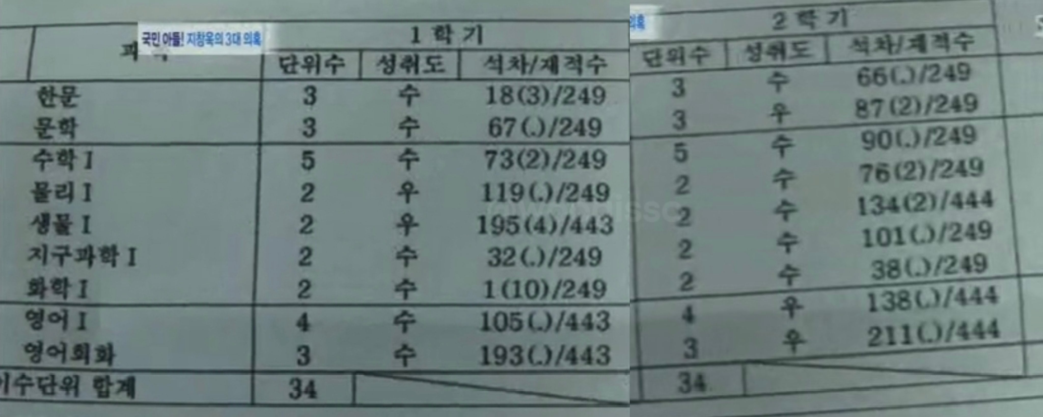 [잡담] 지창욱 고등학교 2학년 2학기 성적표도 떴네 | 인스티즈
