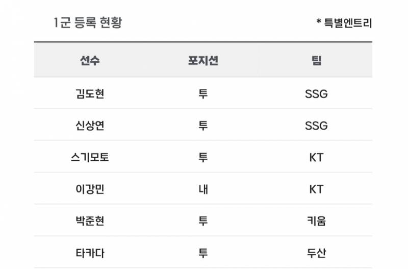 [알림/결과] 📢 오늘의 등말소 (260611) | 인스티즈