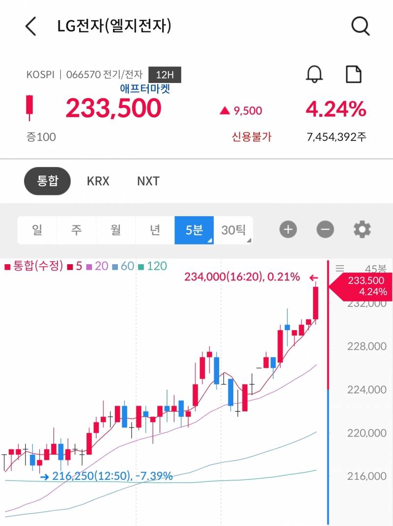 [잡담] 엘지전자 주식 웃긴 점 | 인스티즈