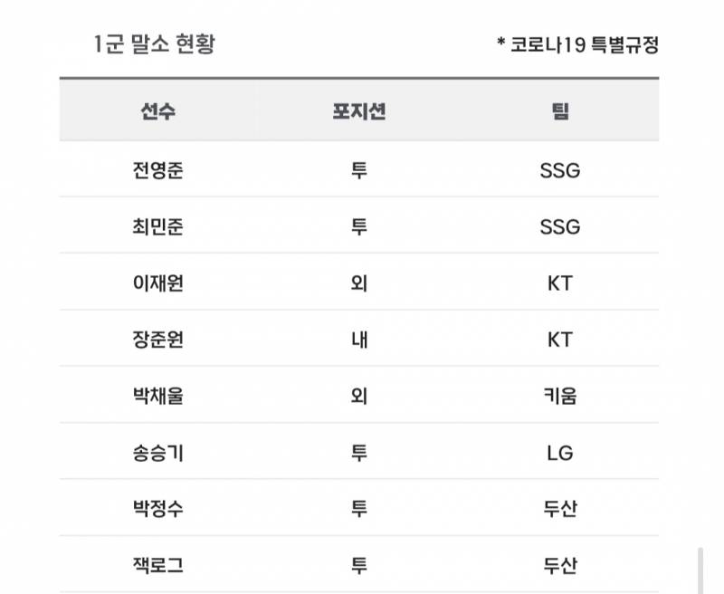 [알림/결과] 📢 오늘의 등말소 (260611) | 인스티즈