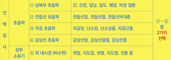 [잡담] 20대 건강검진 이중에 보통 뭐뭐 선택해? | 인스티즈