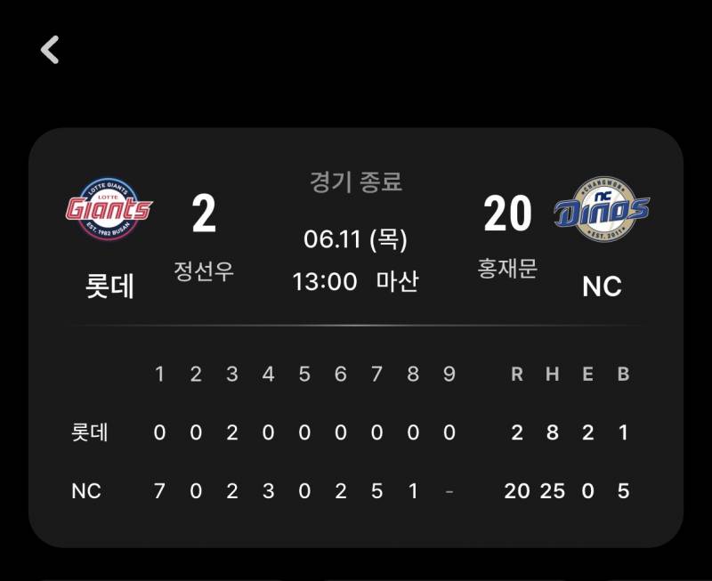 [잡담] 상동아 상동아 너네 도대체 무슨 경기를 한거야 | 인스티즈