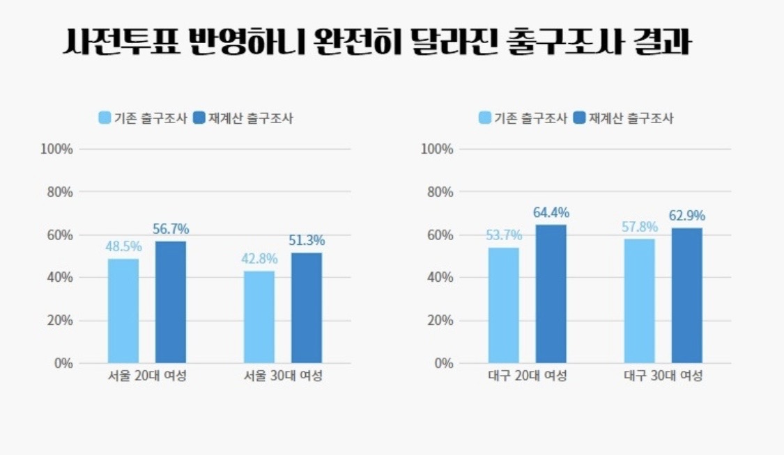 [잡담] 와 어이없다ㅋㅋㅋㅋㅋ 2030여자들 분열시킬려고 그런거같음 | 인스티즈