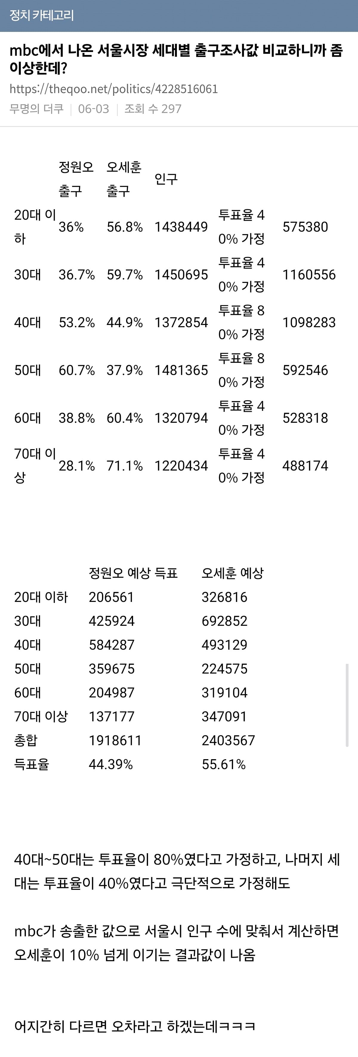 [잡담] 타싸에서 출구조사 이상하다고 말나온거 정리한거 애전프 생각난다 | 인스티즈