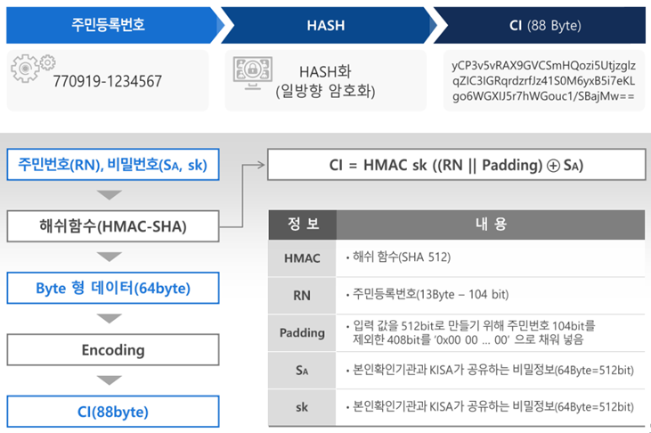 [정보/소식] CI가 무엇인지 어디까지 할 수 있는지 위험한지 정리 | 인스티즈