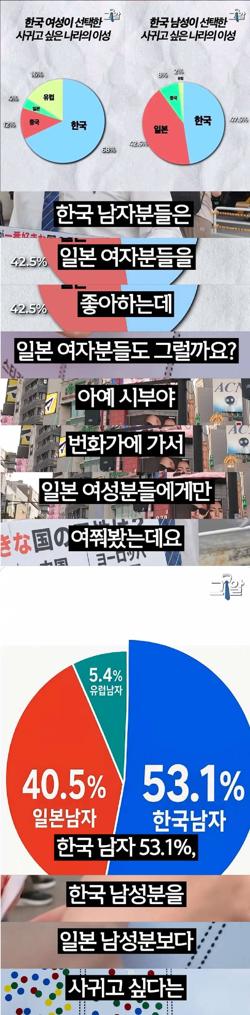 [잡담] 진용진이 조사한 일본여성의 한국남성 선호도 ㄷㄷ | 인스티즈