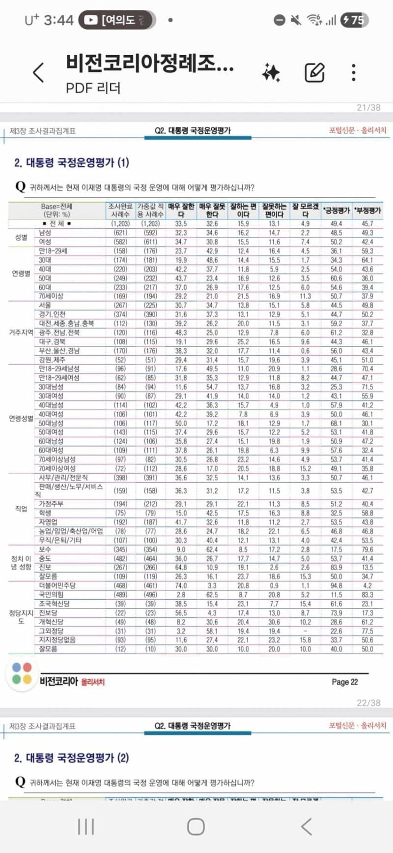 [잡담] 요즘 20대 여자애들도 대통령 정부 국정지지율 많이 낮아졌구나 | 인스티즈