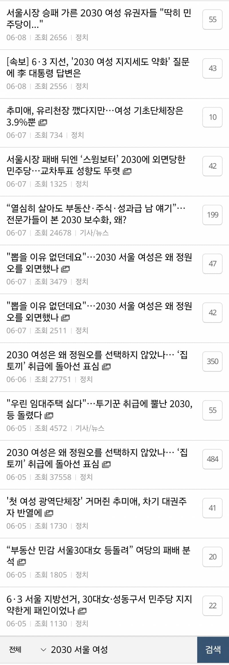 🚨현재 전국민 보수라이팅이었다는 출구조사🚨 | 인스티즈