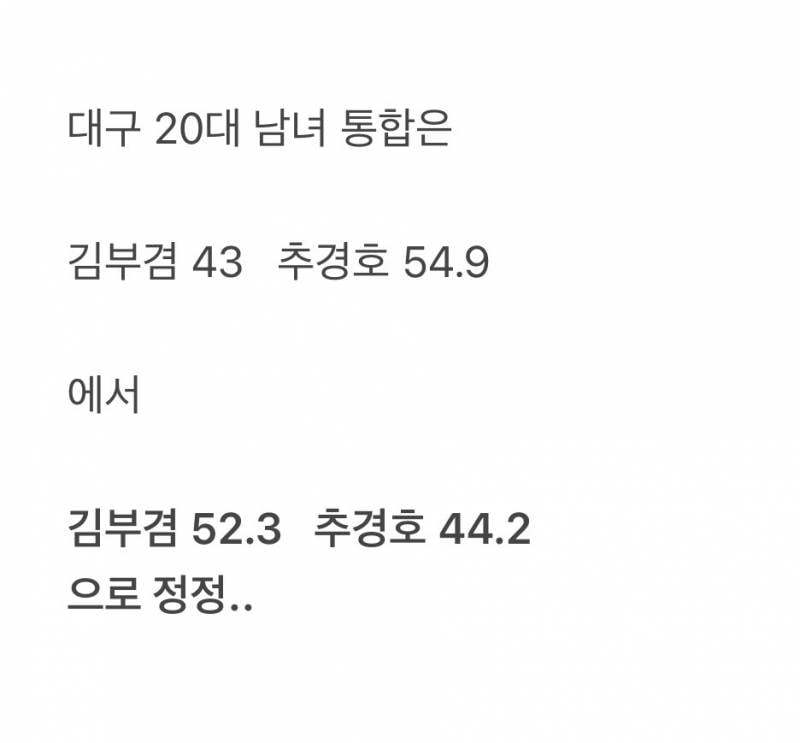 🚨현재 전국민 보수라이팅이었다는 출구조사🚨 | 인스티즈