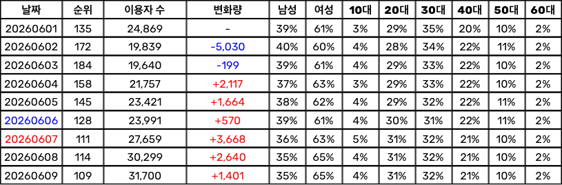 [잡담] 결국 탑백에 다다른 띠-로-리… | 인스티즈