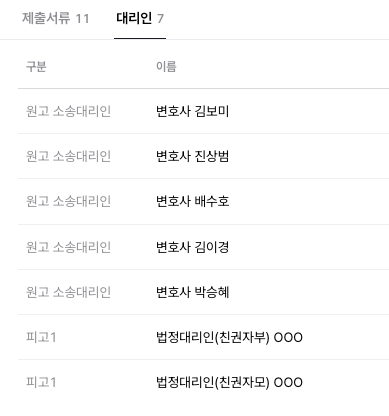 [정보/소식] 팀버니즈-빌리프랩 사건 기록도 팀버니즈 사이트에 떴음 | 인스티즈
