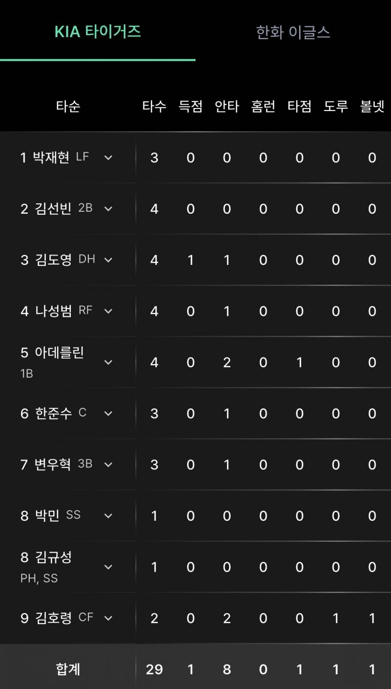 [잡담] 뭐가 문제같아 타순? | 인스티즈