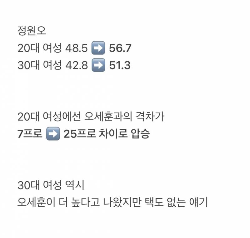 🚨현재 전국민 보수라이팅이었다는 출구조사🚨 | 인스티즈