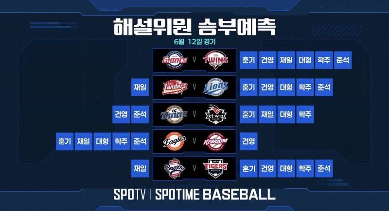 [잡담] 6/12 해설위원 승부예측 | 인스티즈