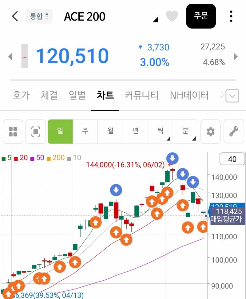 [잡담] 국내주식) 자 드가자! | 인스티즈