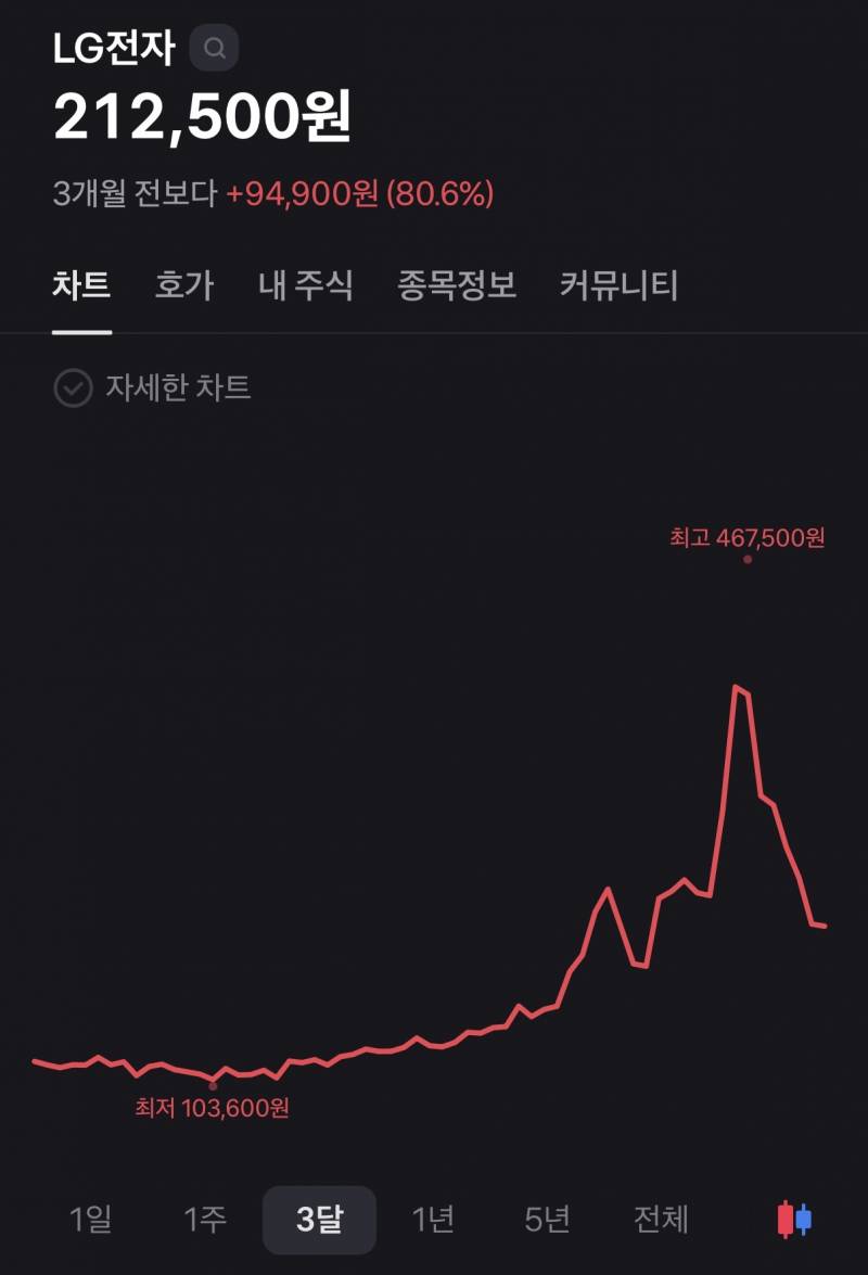[잡담] 엘지는 진짜 징역 아님...? | 인스티즈