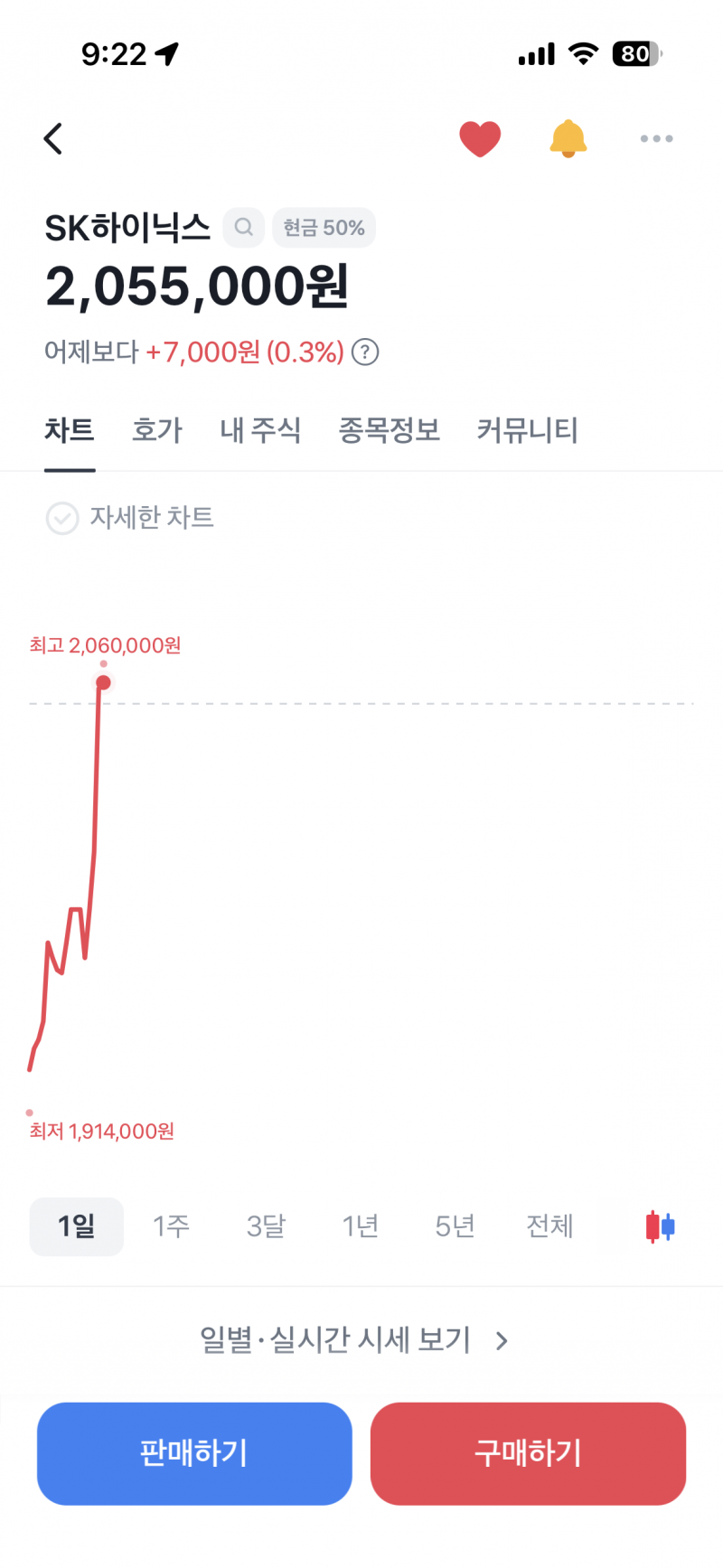 [잡담] 하이닉스 이걸 말아올린다고 소리가 계속나오네 | 인스티즈