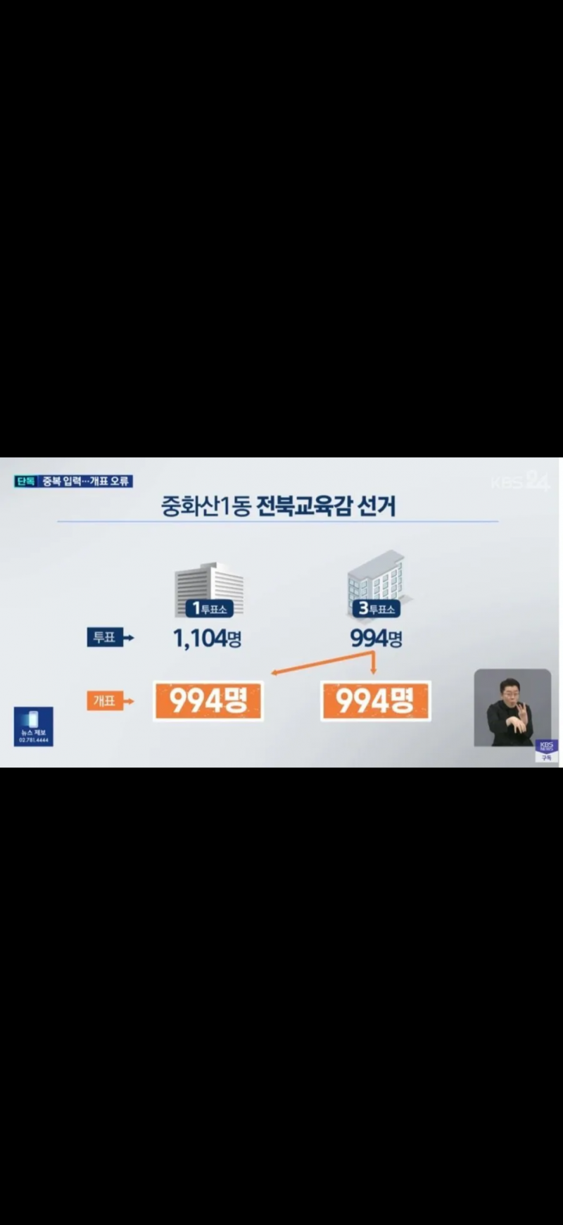 [잡담] 이런 것도 부실 선거임???? | 인스티즈