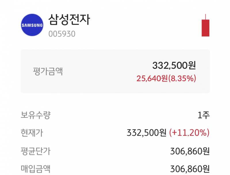 [잡담] 삼전 1주 삿는데 | 인스티즈