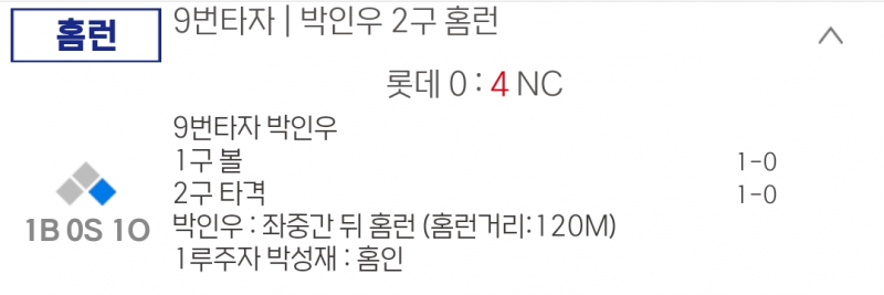 [잡담] 거포유격수 나오나 | 인스티즈