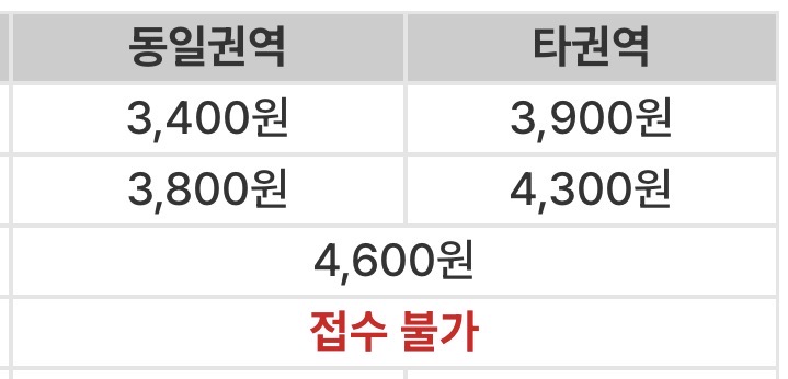 [잡담] 번장 편택 이용해본 익들 있어? 판매자 | 인스티즈