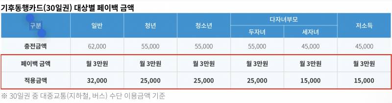 [잡담] 얘들아 기후동행 페이백 신청 잊지마!!!!!! | 인스티즈
