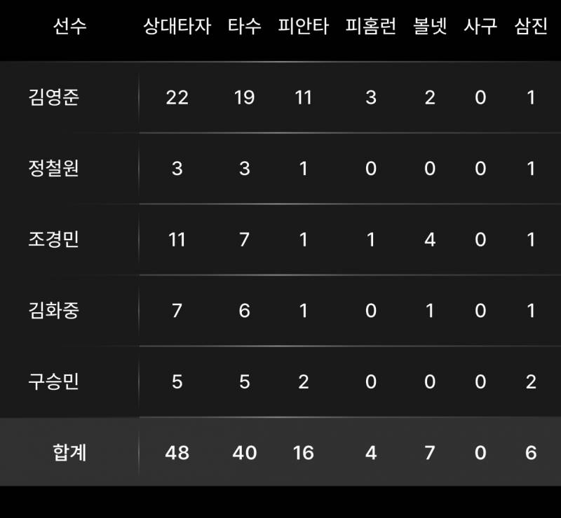 [잡담] 우리 상동 우짜냐... | 인스티즈