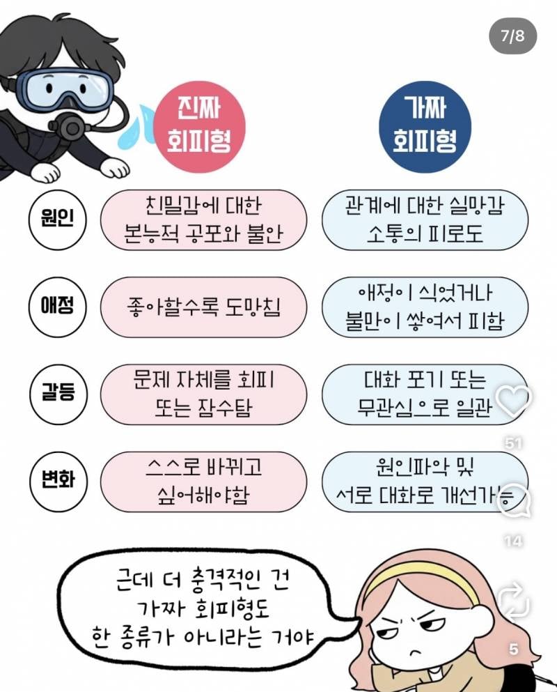 [잡담] 진짜 회피형과 가짜 회피형의 차이라는데 | 인스티즈