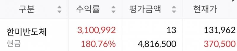 [잡담] 한미주주들 소리질러 | 인스티즈