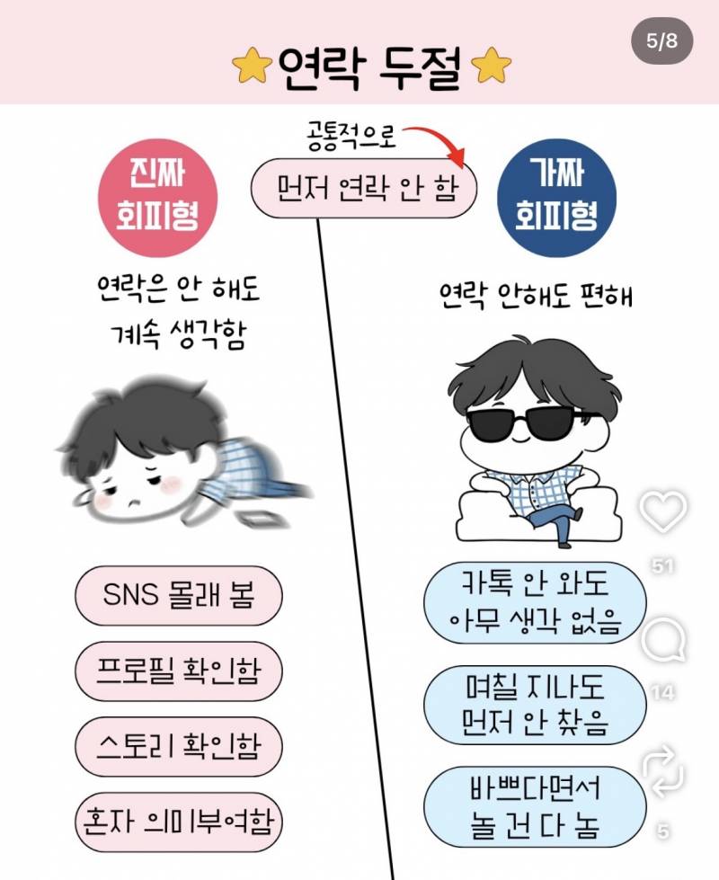 [잡담] 진짜 회피형과 가짜 회피형의 차이라는데 | 인스티즈