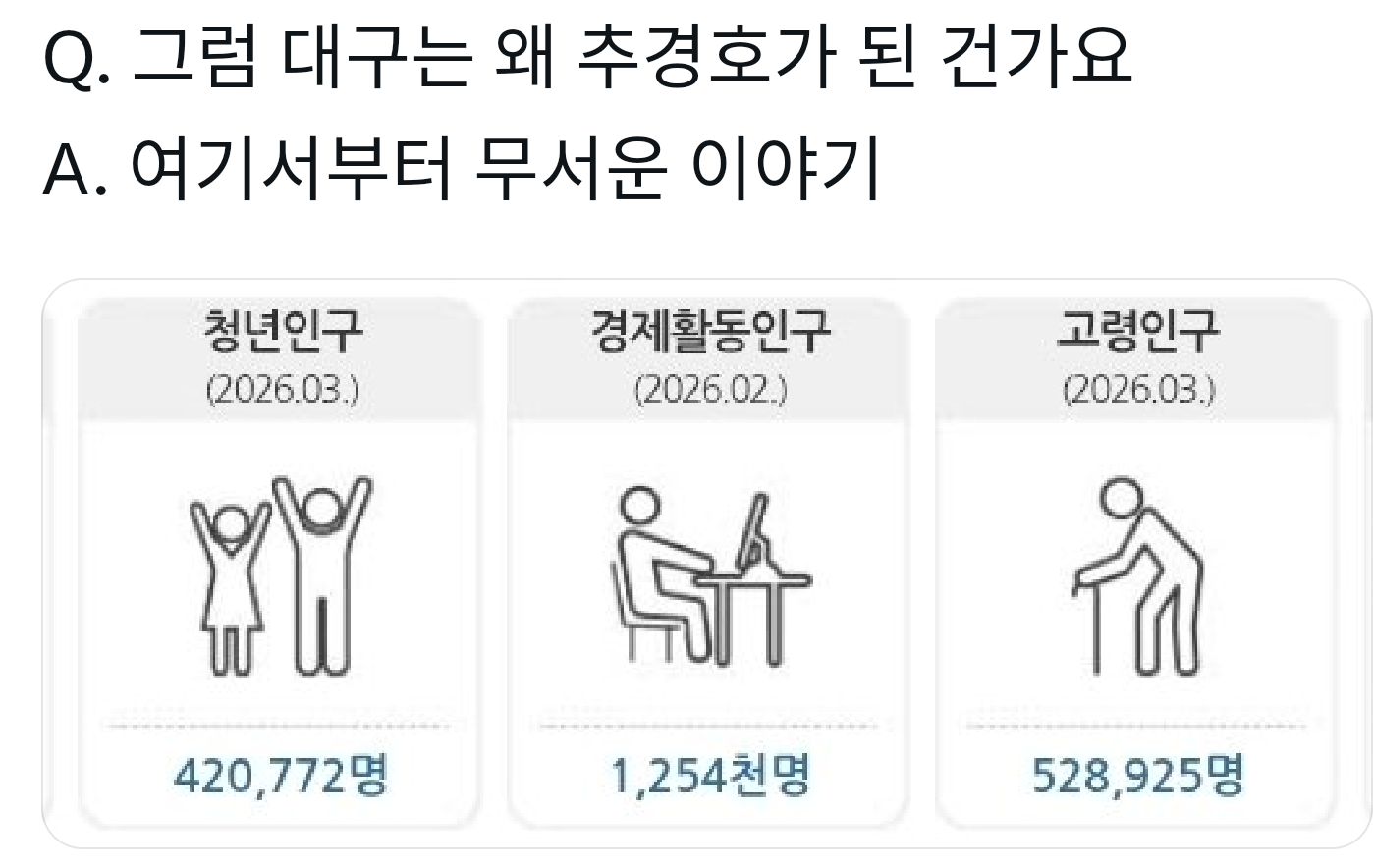 [잡담] 우와 대구 너무 무서워 | 인스티즈