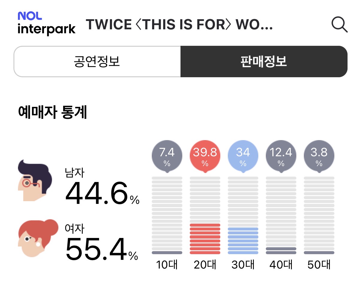[잡담] 트와콘 성비 조타 | 인스티즈
