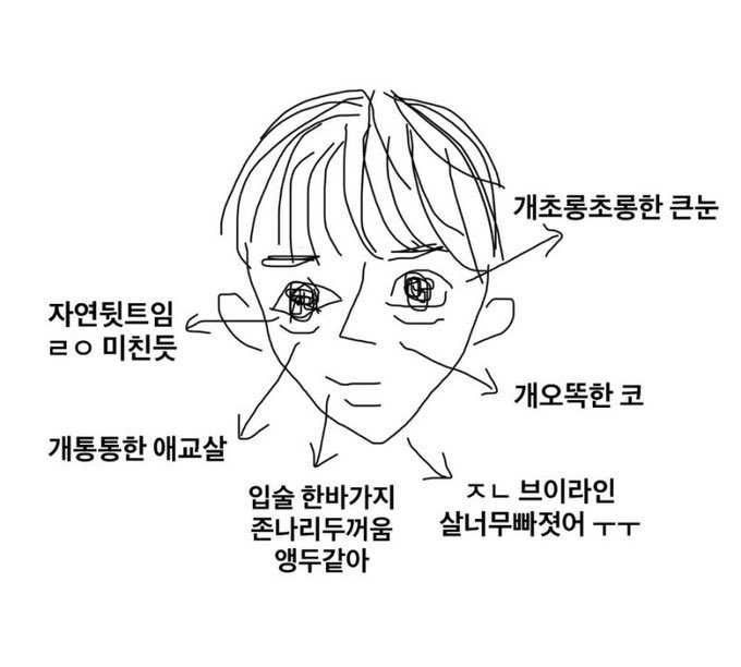 [잡담] 박지훈 실물보고 몽타주 그린 거 개웃기네ㅋㅋㅋㅋㅋㅋㅋㅋㅋㅋ | 인스티즈