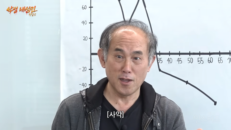 눈에 보이는 CC마다 다 깨고 다녔다는 교수님 | 인스티즈
