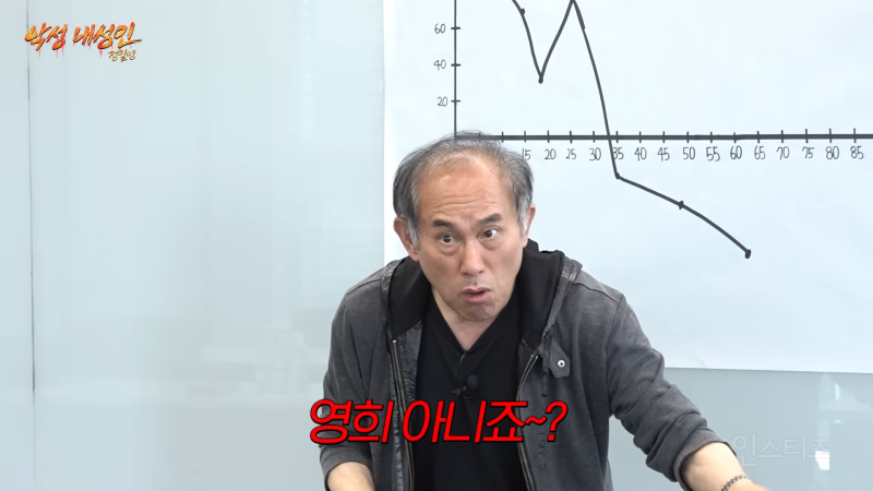 눈에 보이는 CC마다 다 깨고 다녔다는 교수님 | 인스티즈