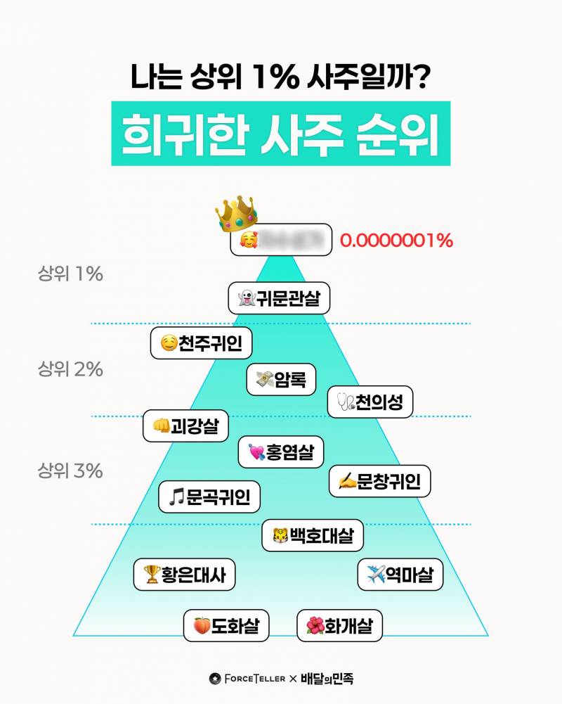 [잡담] 너네 사주 여기서 몇개잇음 | 인스티즈