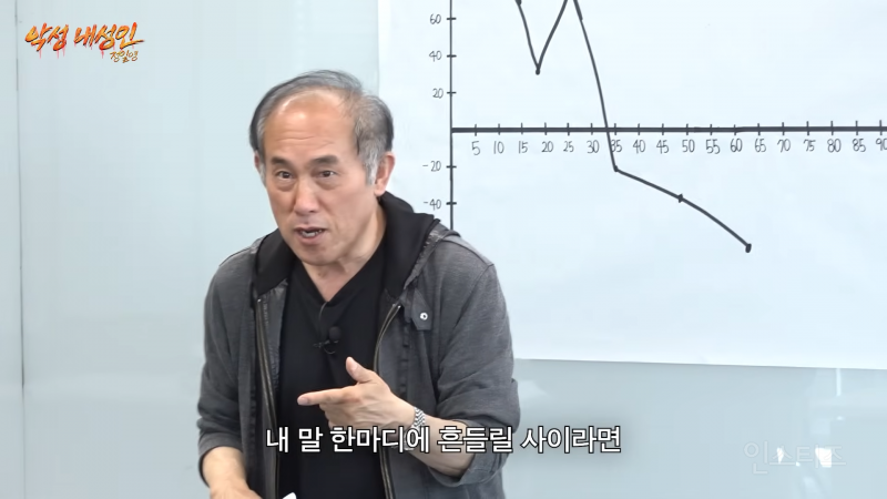 눈에 보이는 CC마다 다 깨고 다녔다는 교수님 | 인스티즈