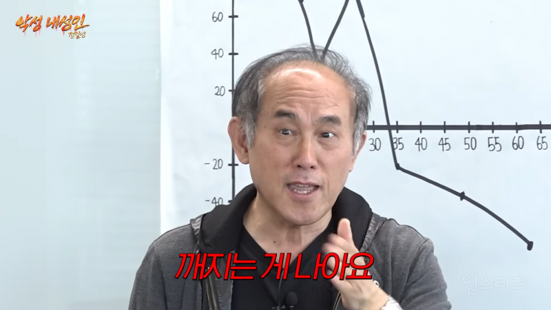 눈에 보이는 CC마다 다 깨고 다녔다는 교수님 | 인스티즈