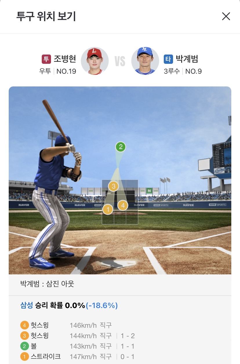 [잡담] 병현이 막긴 막았지만... 마지막 공 볼 고동🫠🫠🫠 | 인스티즈