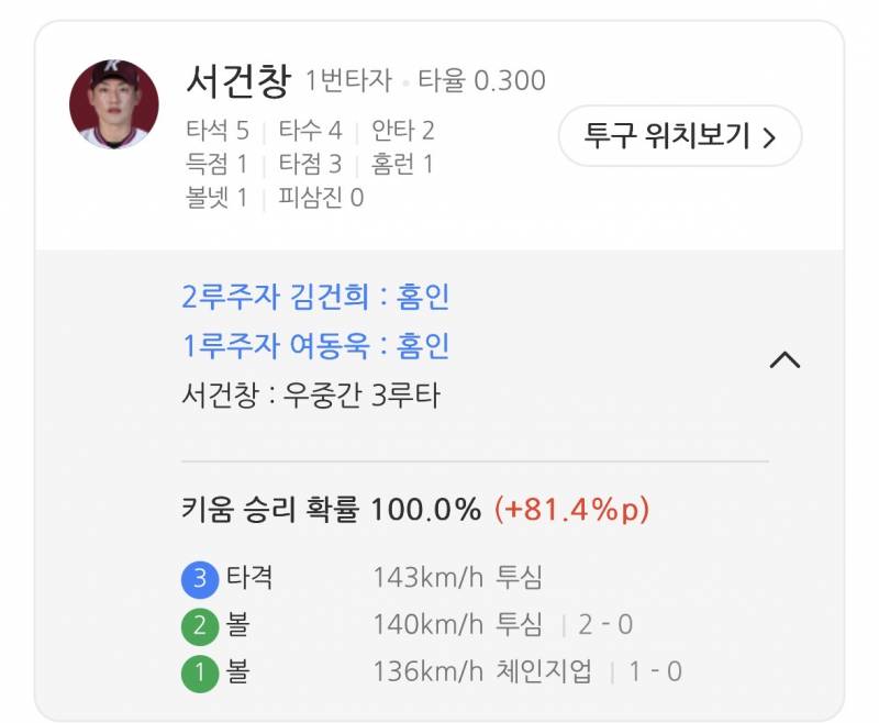 [잡담] 오늘 키움 승리확률 | 인스티즈