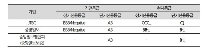 [잡담] JTBC 진짜 큰일났네 | 인스티즈